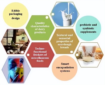 益生菌胞外多糖 前沿進展、健康功能與應用前景